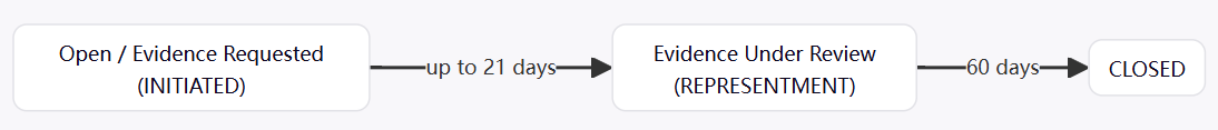 v4_flow.png
