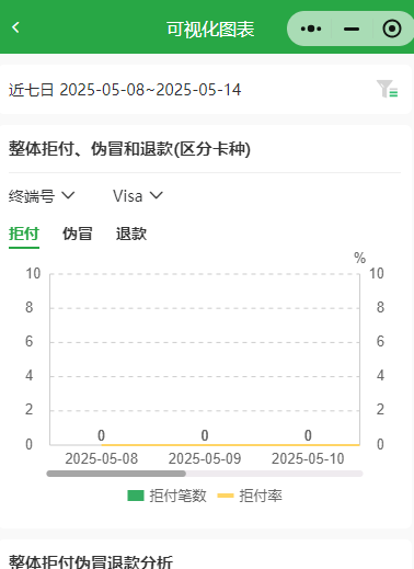 可视化图表详情